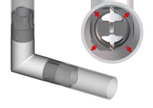 Thanks to the special technology, EMS round connectors maintain constant contact with four points in the tube. This makes for a secure and centred all-round fit.